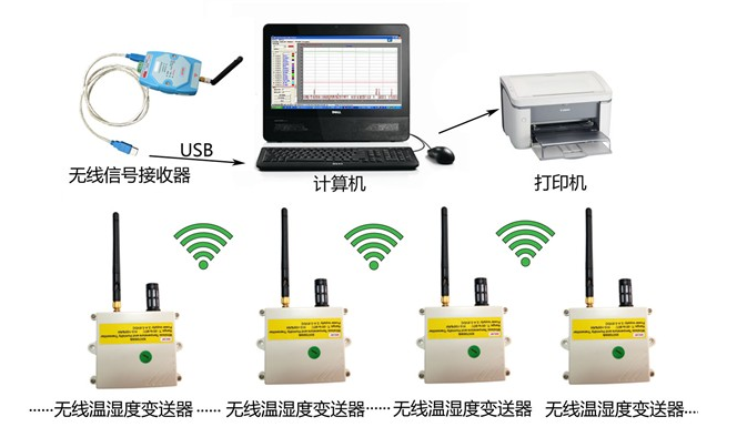 醫(yī)藥GSP倉(cāng)庫(kù)溫濕度監(jiān)控系統(tǒng)